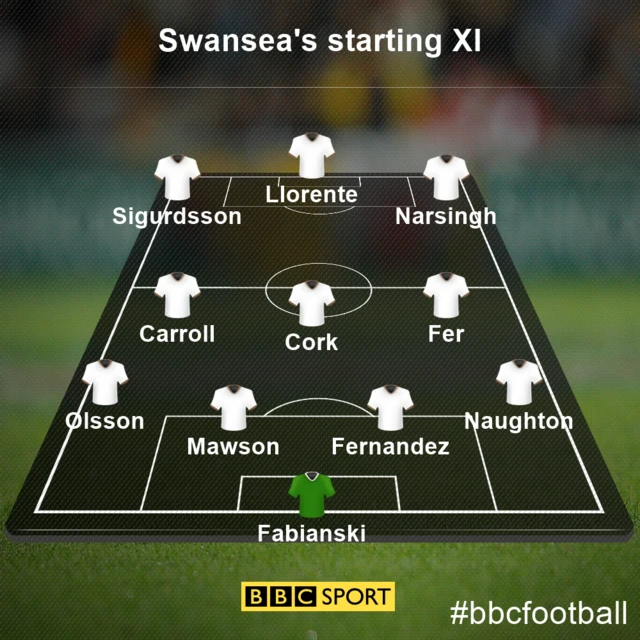 Swansea team v Burnley