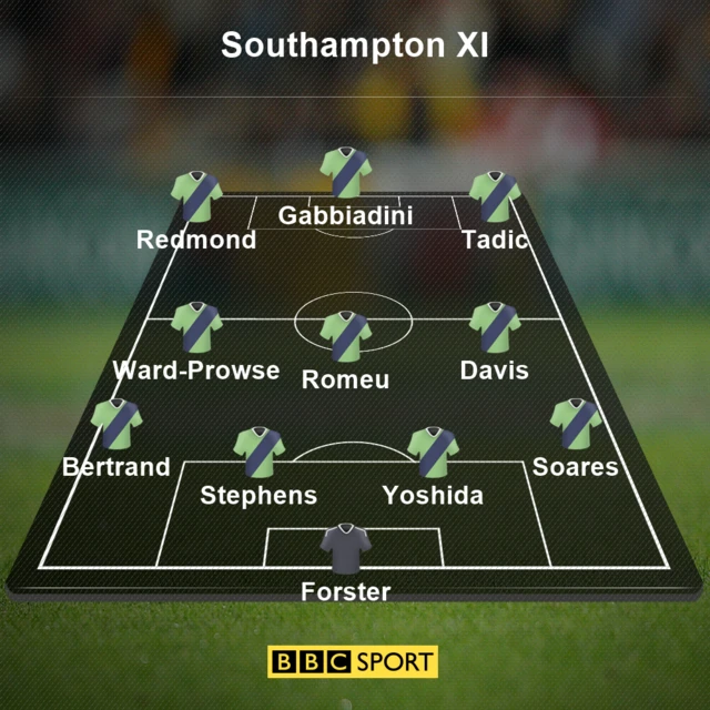 Southampton XI