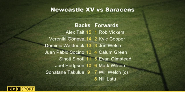 Newcastle team