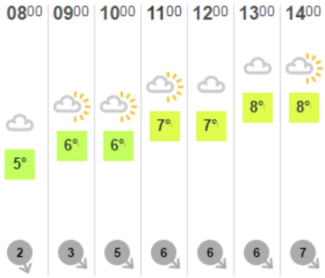 Weather graphic