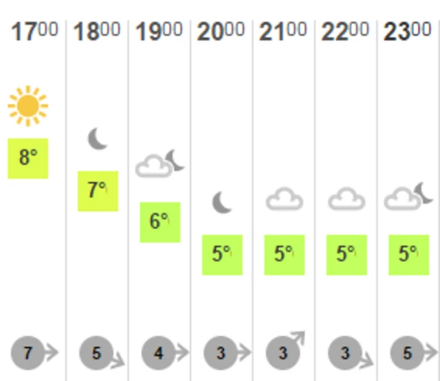 Weather graphic