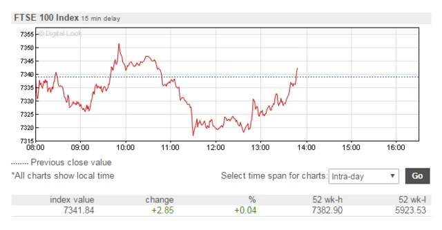 FTSE 100