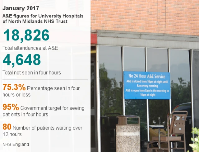 Data pic on A&E figures