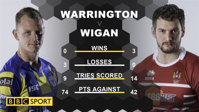 Warrington and Wigan in 2017