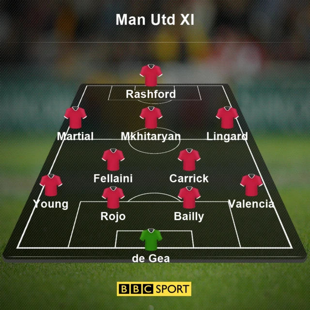 Man Utd XI