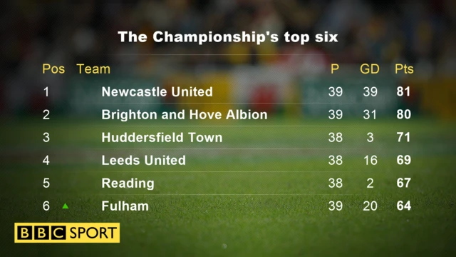 Championship table