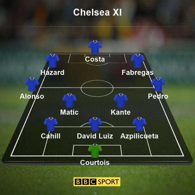 Chelsea XI