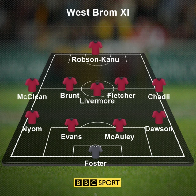 West Brom XI