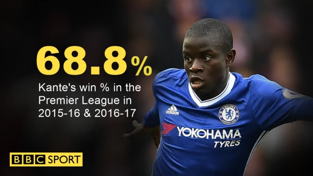 Kante