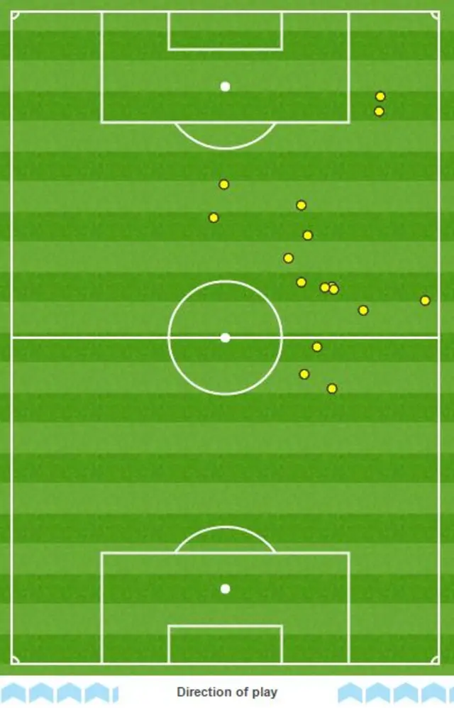 Romelu Lukaku touchmap