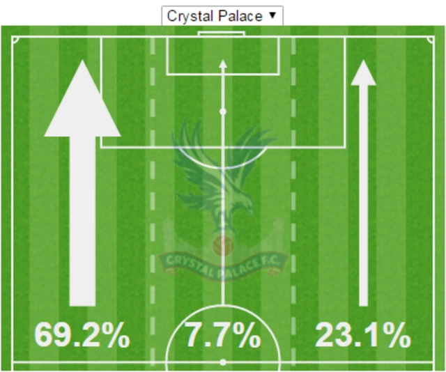 Palace v Arsenal