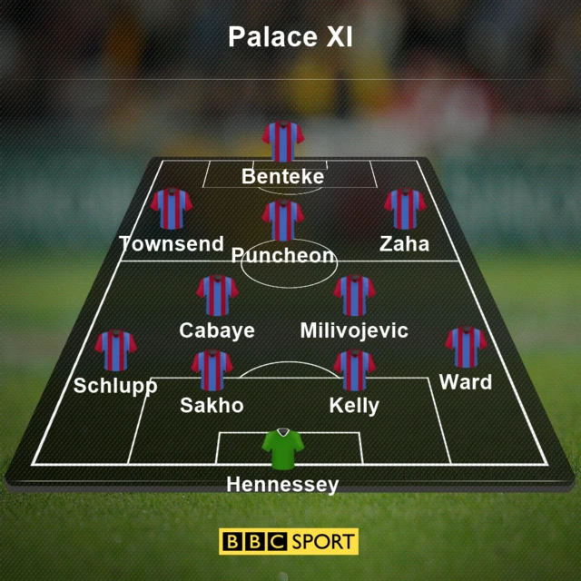 Crystal Palace v Arsenal