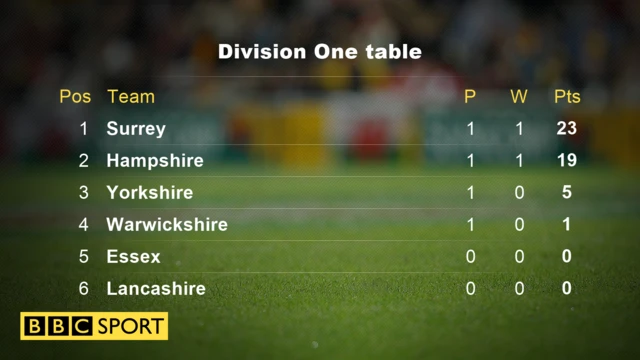 Division One table