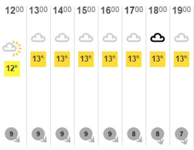 Oval forecast