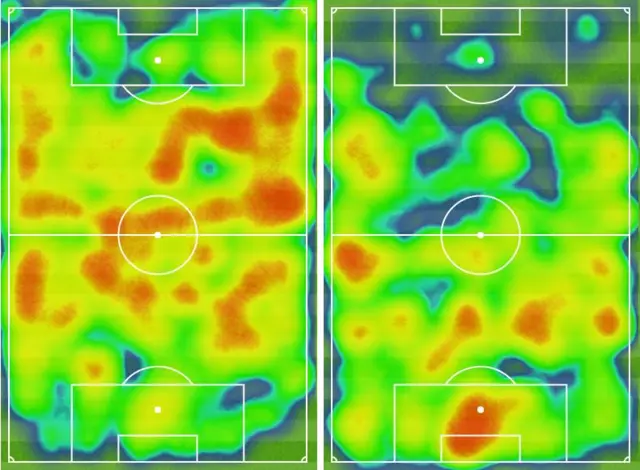 Atletico v Leicester heatmaps