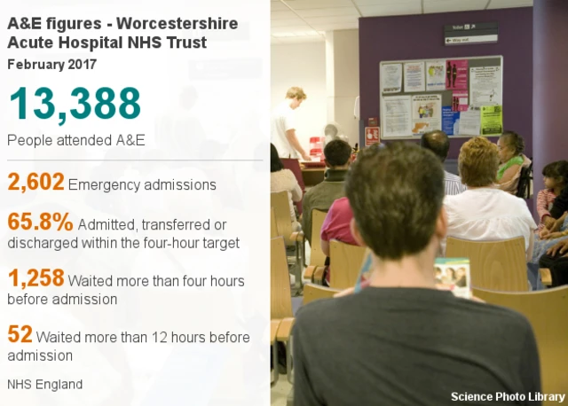 A&E waiting times figures