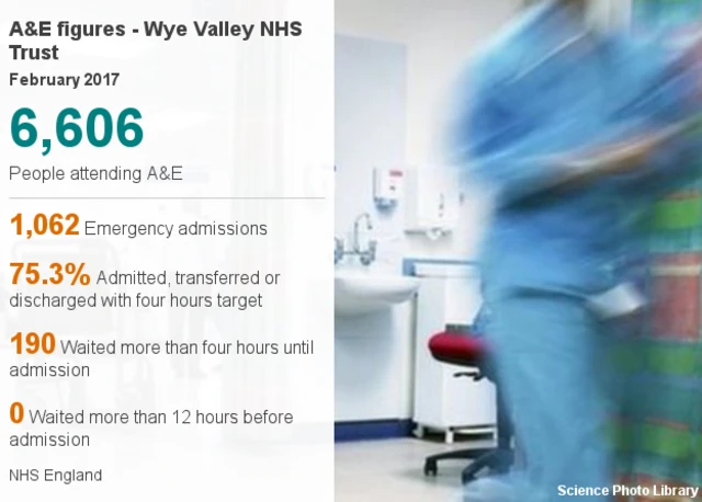 A&E waiting time figures