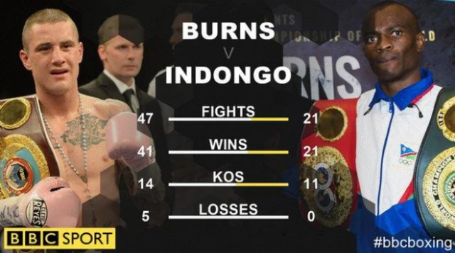 Burns v Indongo