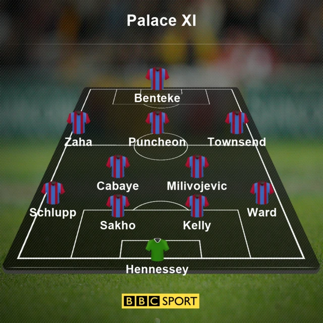 Crystal Palace v Leicester