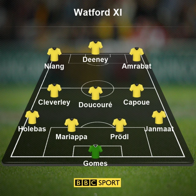 Watford XI