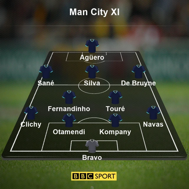 Southampton v Man City