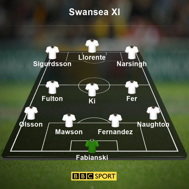 Swansea XI