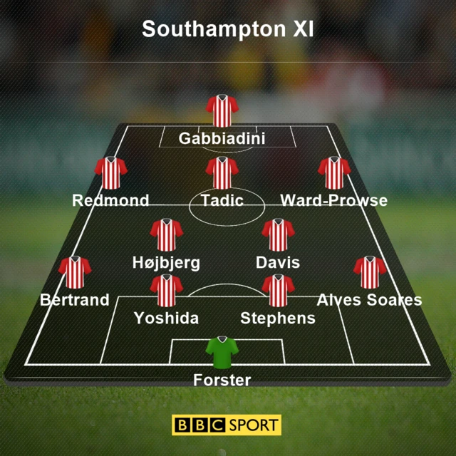 Southampton v Man City