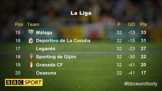 La Liga