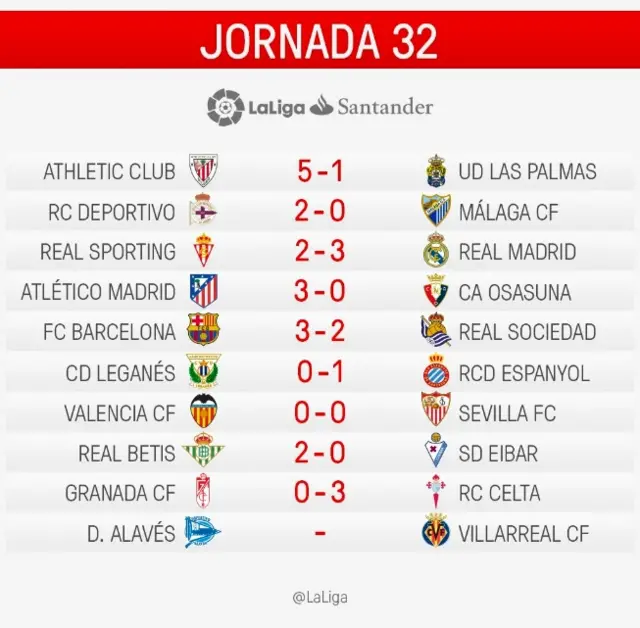 La LIga