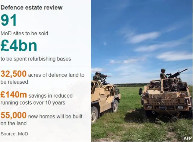 Defence estate review