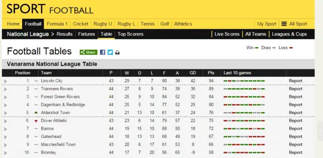 League table