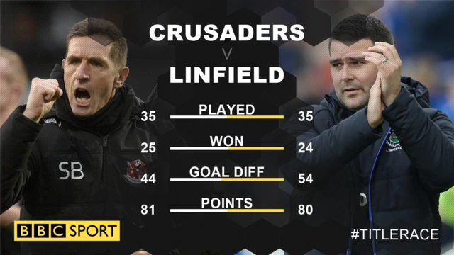 Title race - how the top two match up