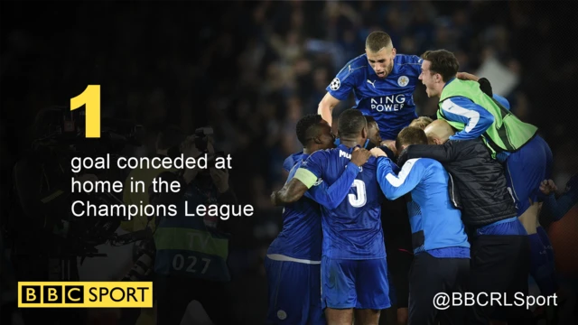 BBC sport facts