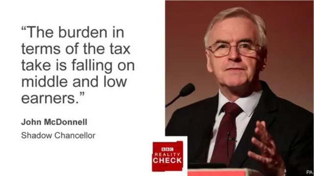 John McDonnell