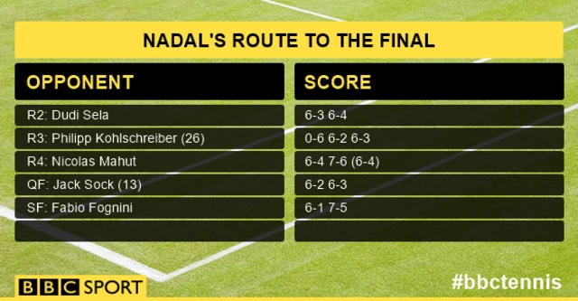 Federer v Nadal