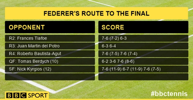 Federer v Nadal