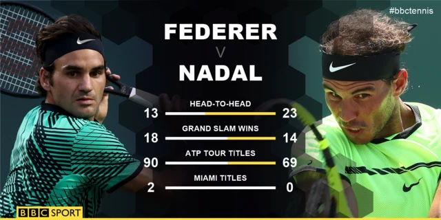 Federer v Nadal