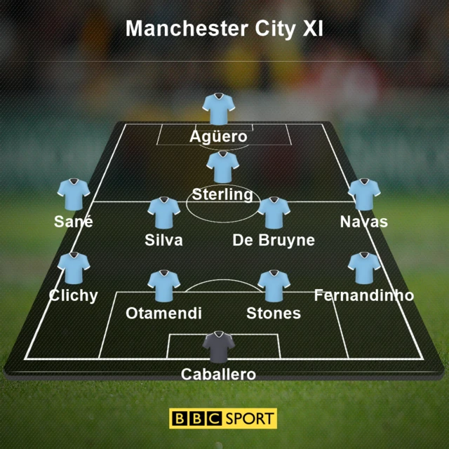 Man City XI