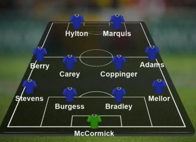 PFA League 2 team of the Year