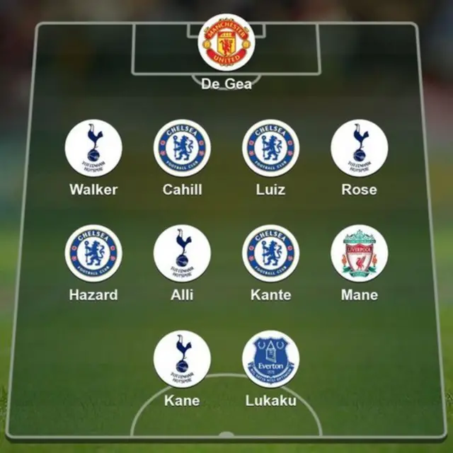 Graphic shows PFA team of the year