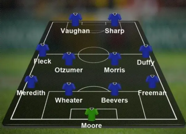 PFA League 1 team of the Year