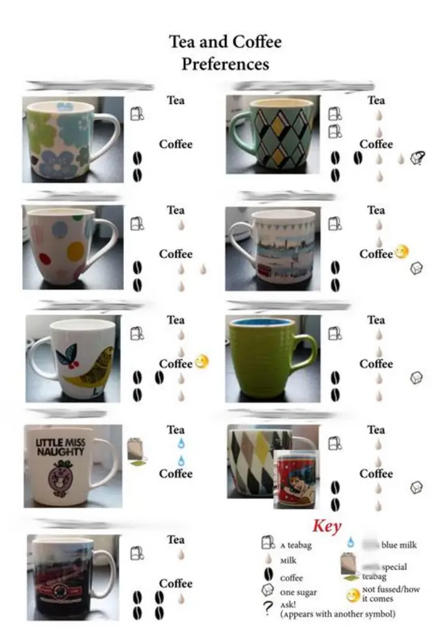 Tea chart