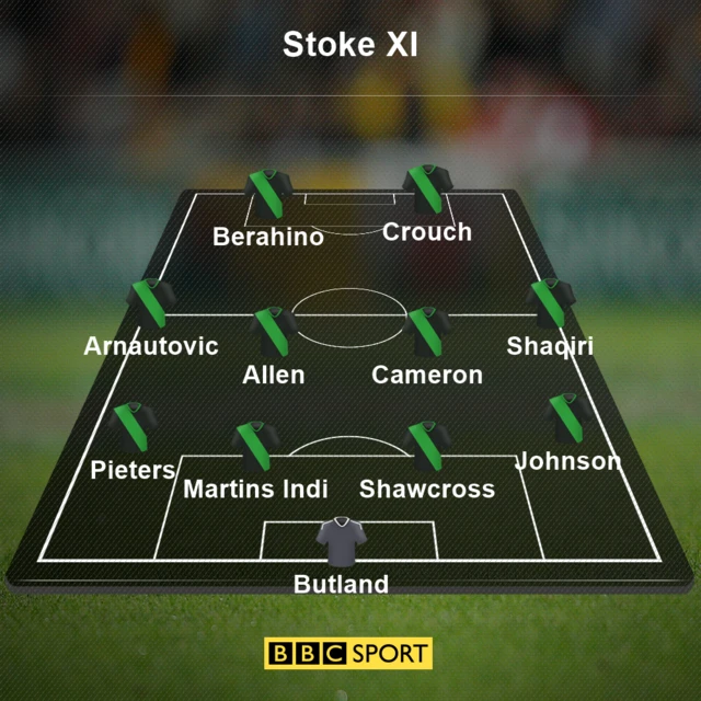 Stoke starting XI