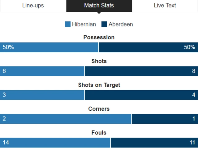 Statistics from Hampden