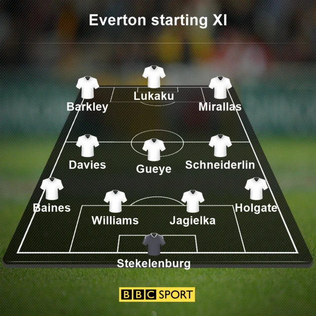 everton XI