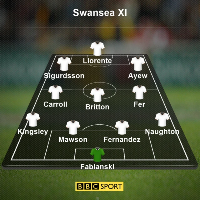 Swansea starting XI