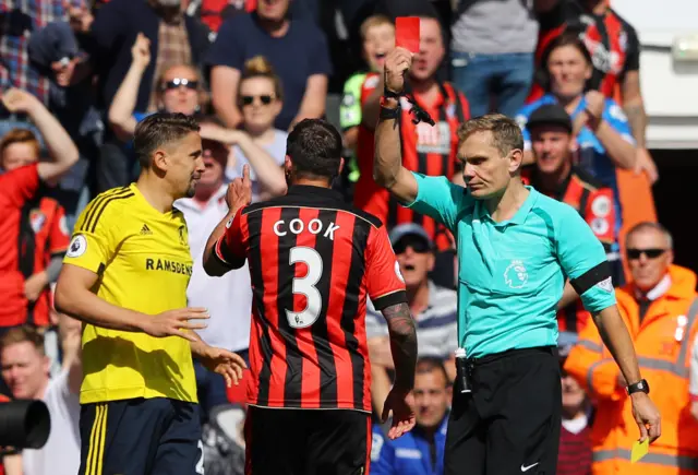 Gaston Ramirez red card