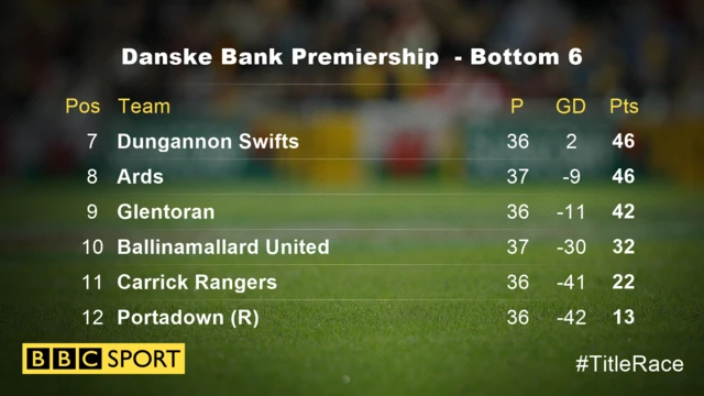 The lower half of the Premiership table