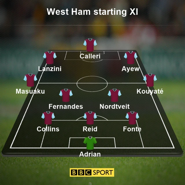 west ham XI