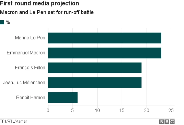 TF1 projection